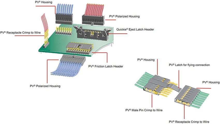 Amphenol FCI PV® 2.54mm线对板连接器